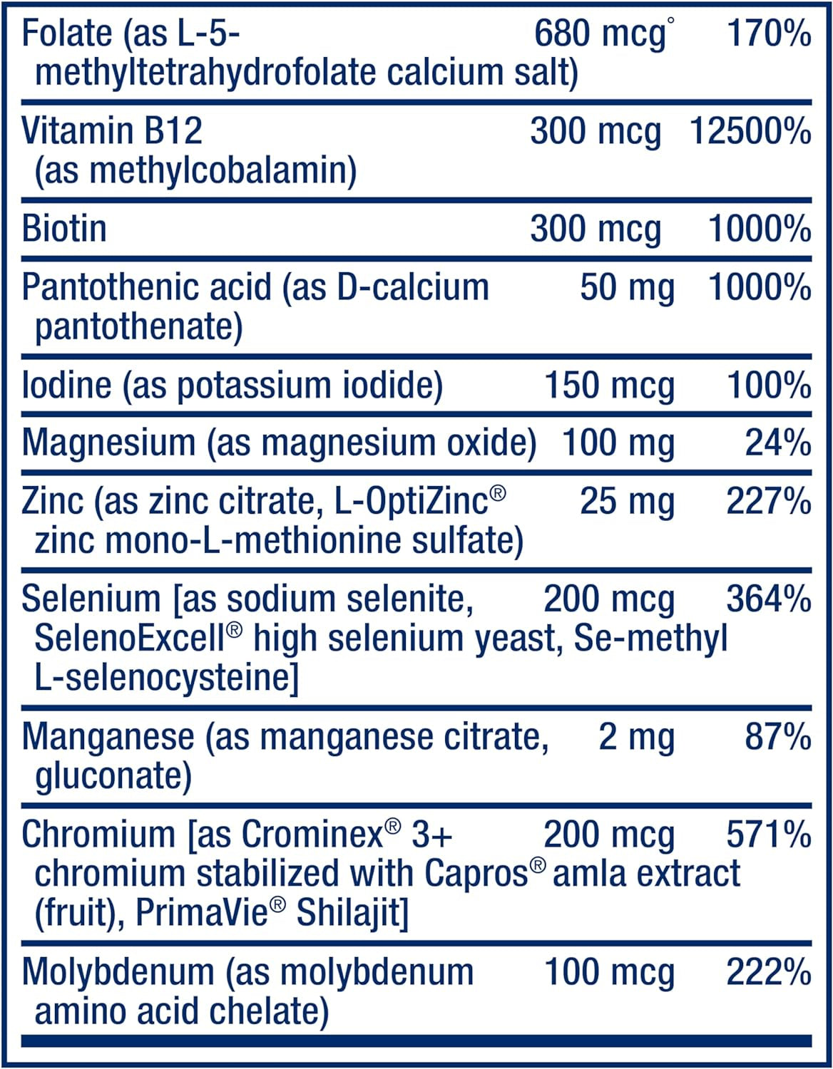 One-Per-Day Multivitamin – Packed with over 25 Vitamins, Minerals & Plant Extracts, Quercetin, 5-MTHF Folate & More – 1-Daily, Non-Gmo, Gluten-Free – 60 Tablets