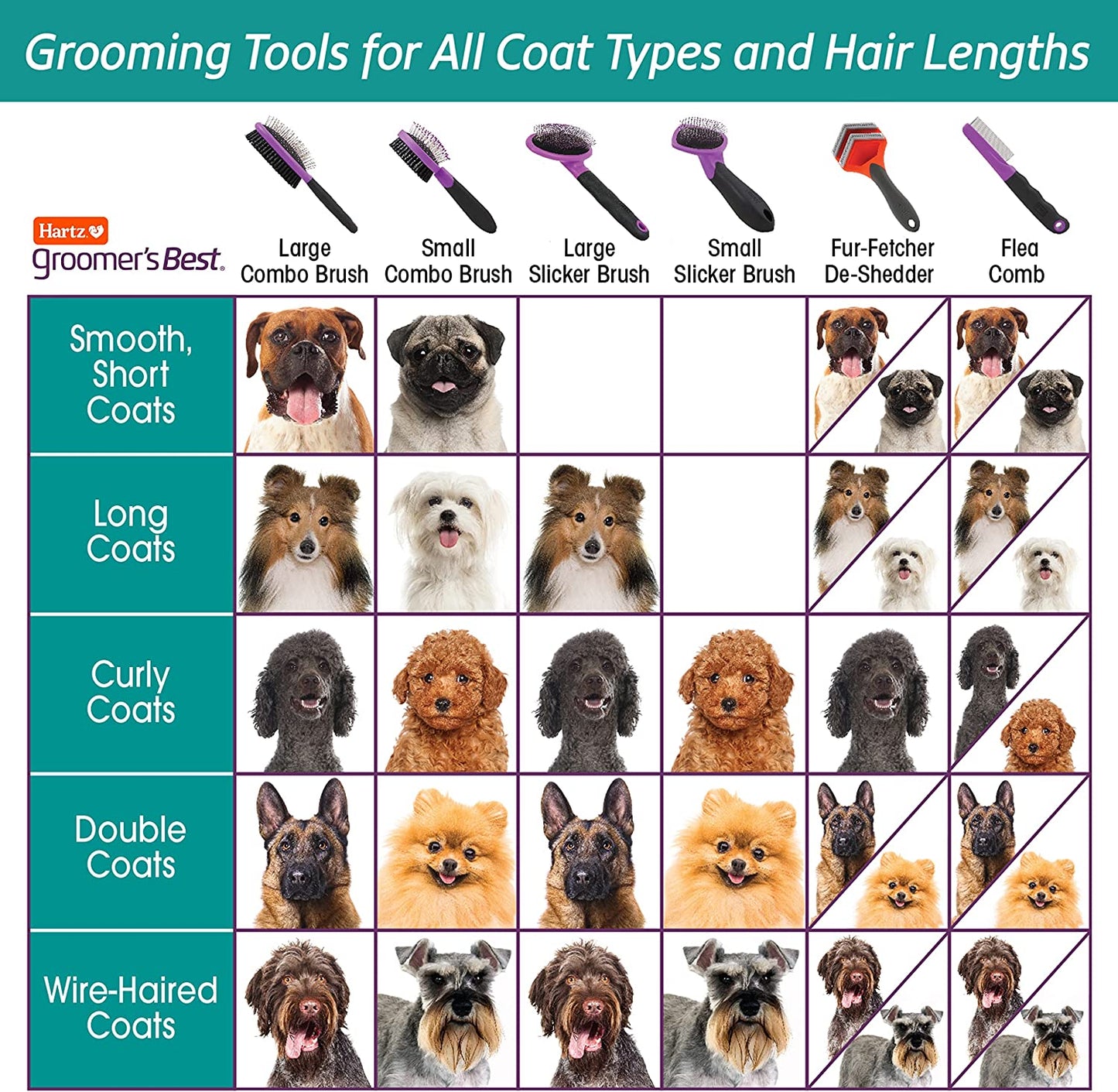 Groomer'S Best Combo Dog Brush