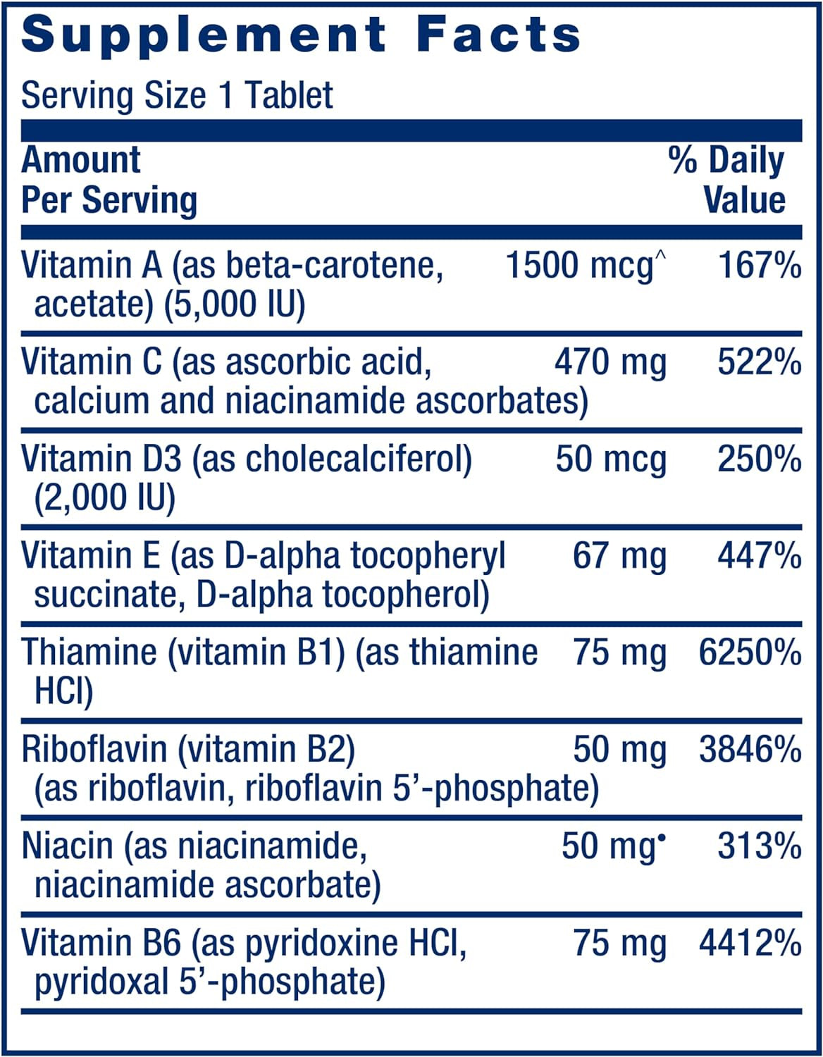 One-Per-Day Multivitamin – Packed with over 25 Vitamins, Minerals & Plant Extracts, Quercetin, 5-MTHF Folate & More – 1-Daily, Non-Gmo, Gluten-Free – 60 Tablets